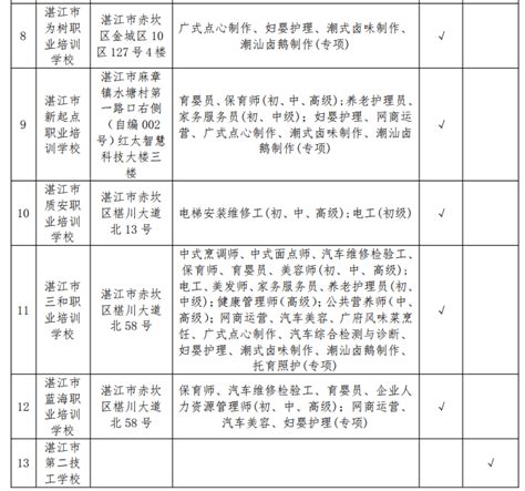 2021广东湛江市教育局直属事业单位招聘工作人员79人（报名时间为9月16日至18日）