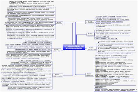 云计算学习课程全解析:必备技能与广泛应用领域一网打尽