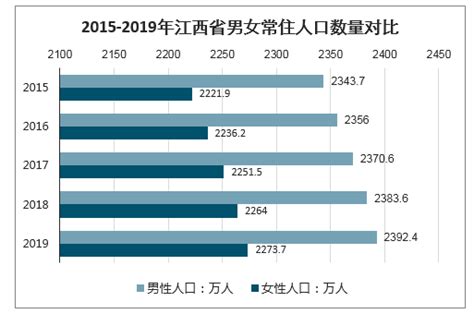 2010-2020年萍乡市人口数量、人口年龄构成及城乡人口结构统计分析_华经情报网_华经产业研究院