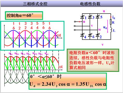 三款常用的DCDC模块LM2596，MP1584以及PS5430的性能对比测试 - 平头弟