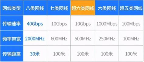10Gbps是多少兆宽带？-宽带哥