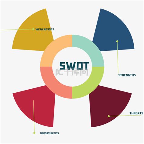 SWOT分析工具图表PPT模板_word文档在线阅读与下载_免费文档