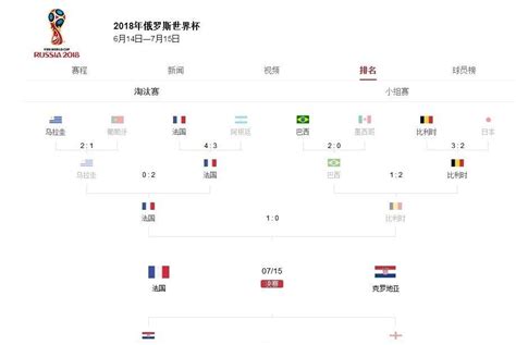 法国VS克罗地亚 世界杯会师决赛的为何是他们_海南频道_凤凰网