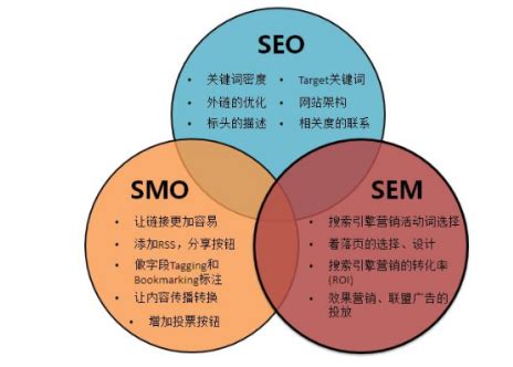 Seo优化主要包括哪几个方面的外部优化呢？(图)_SEO优化_宿迁腾云网络网站建设公司