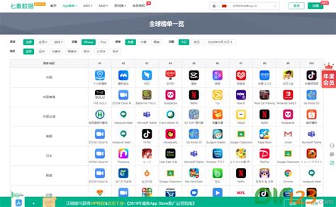 2018年3月我国AppStore免费游戏排行榜TOP10【图】 - 观研报告网