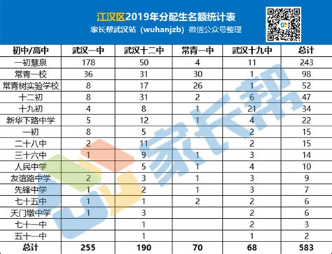 2015年武汉中学分配生名单(3)_武汉中学_武汉中考网
