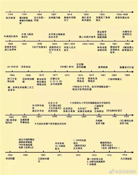 时间轴中国历史 - 堆糖，美图壁纸兴趣社区