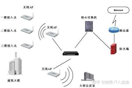 无线AP容量及网络带宽计算方法！ - 知乎