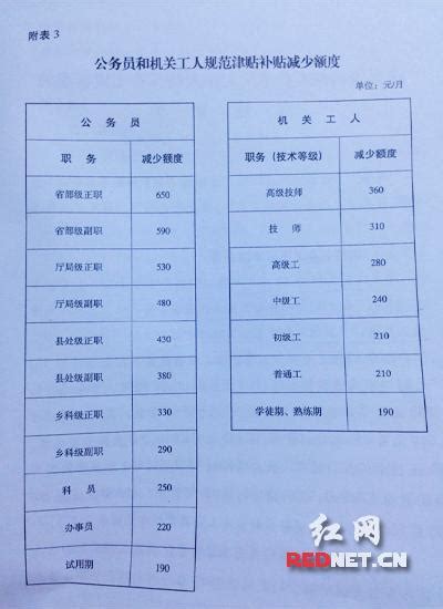 2023湖南公务员考试笔试题型分值分布 - 公务员考试网