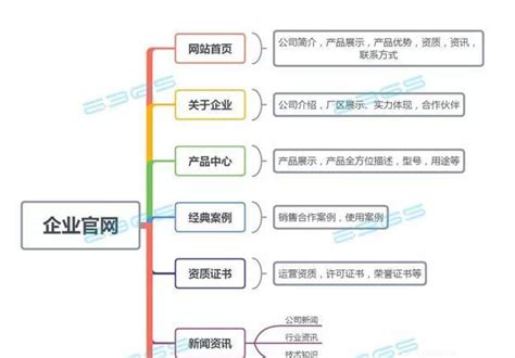 移动端网站建设及优化技巧分享（提升用户体验）-8848SEO