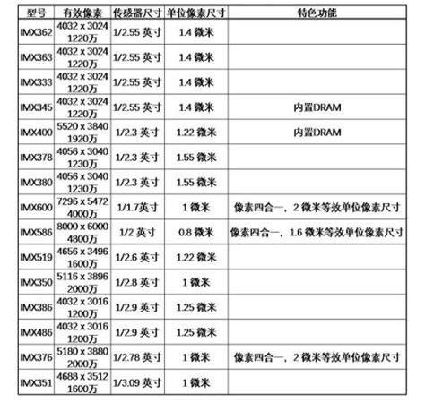 索尼imx481参数,(第2页)_大山谷图库