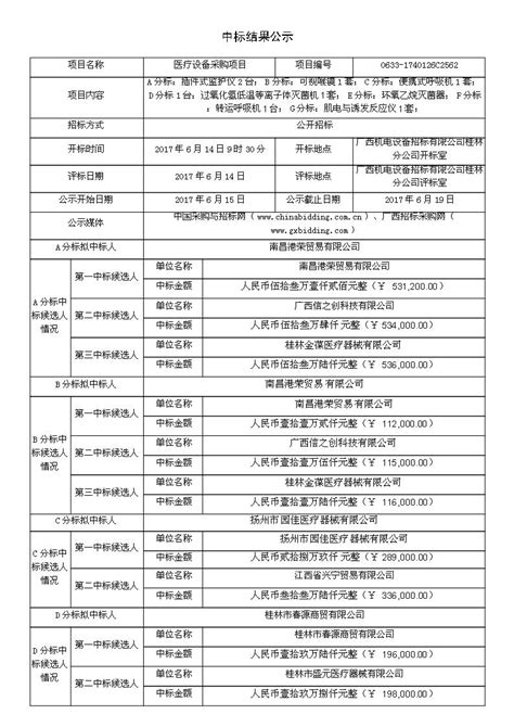 广西：2020年度广西招标采购社会代理机构TOP100 - 知乎