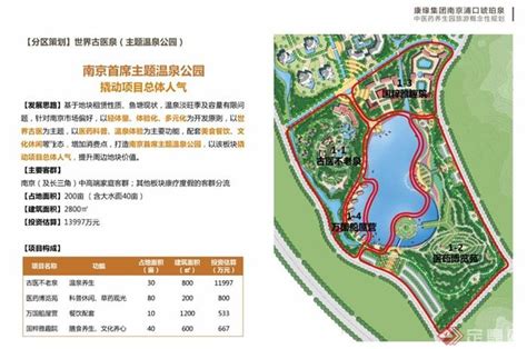 康养小镇地产开发策划模式及规划要点-康养产业小镇专题研究-旅游策划-上海诺狮旅游规划公司