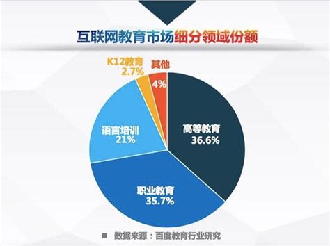 2016中国互联网教育行业趋势报告_前沿热点_问鼎云学习