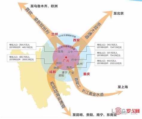 【罗戈网】全国首个高铁快运物流基地开工建设—为什么是广元