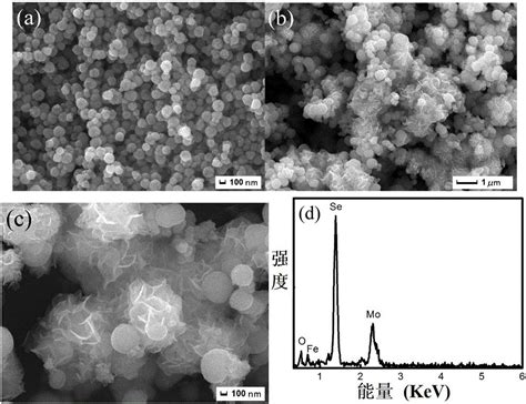 二硒化钼/四氧化三铁磁性纳米复合材料、其制备方法及用途与流程