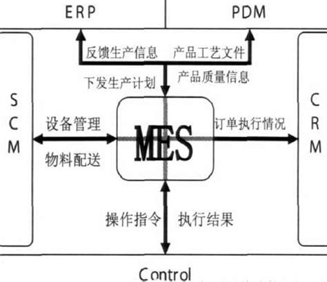定制化MES如何实现标准化应用？_MES资讯-深圳效率科技有限公司