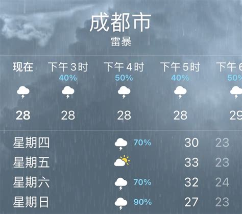 未来三天四川酷热持续最高气温超42℃ 25日前后高温有望缓和|高温|最高气温|四川省_新浪新闻