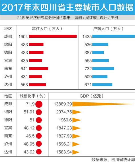 2021年四川省人口数量、城镇化率情况数据统计_观研报告网