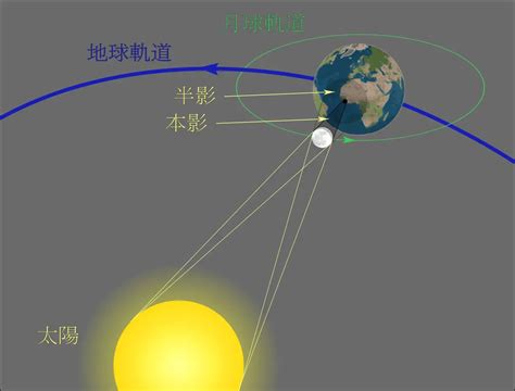 测地所组队赴滇成功观测日环食----中国科学院测量与地球物理研究所