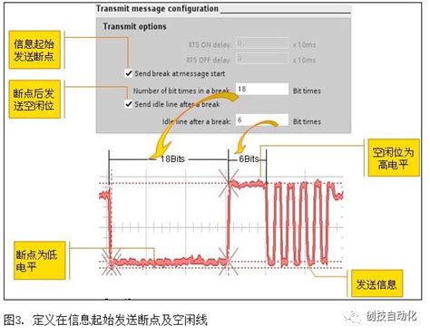 如何使用S7-200 Smart的串口信号板-SB CM01？ - 知乎