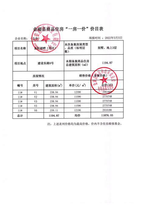 关于金湖县龙泰福府（24#、25#、30#、29#、34#、35#、40#楼）备案价格的公示