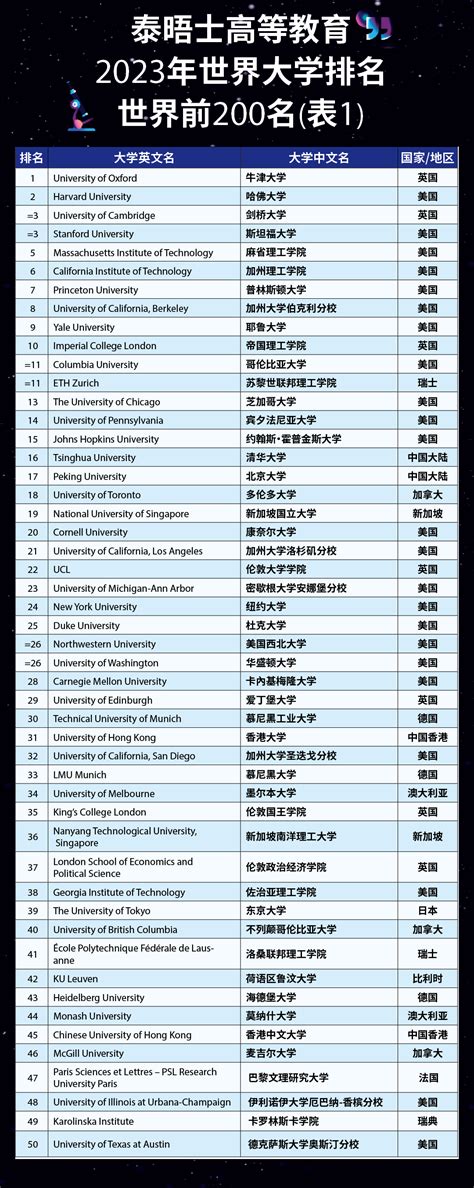 香港中文大学 - 兆龙留学