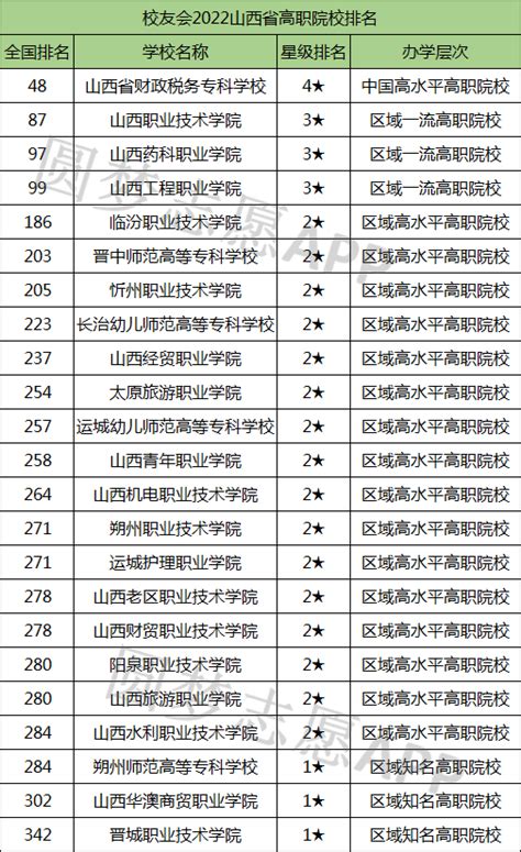 山西各大学排名2022最新排名表(附2022年最新排行榜前十名单) – 下午有课