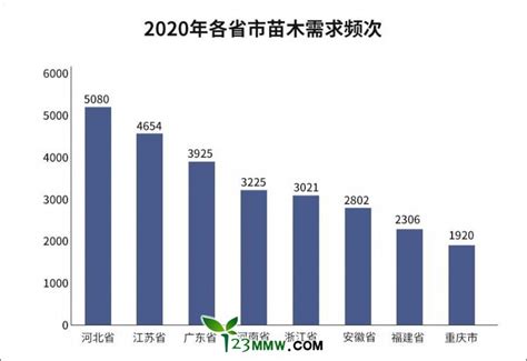 2022年中国苗木行业育苗面积及供需现状分析，结构性供给不足现象仍然存在「图」_华经情报网_华经产业研究院