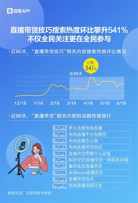 中国电商数据盘点专题报告2014年第2季度 - 易观