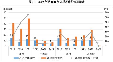 2021年中国债券发行总量、利率走势及绿色债券发展现状_同花顺圈子