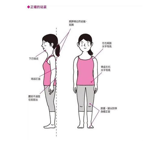 【图】正确的走路姿势是怎样的 正确的姿势让你走出健康走出美丽(3)_正确的走路姿势_伊秀美体网|yxlady.com