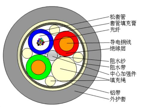 光纤的型号有多少种你知道吗？海誉光来带您认识一下吧！--深圳市海誉光通讯技术有限公司.