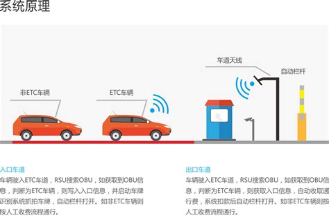 ETC与MTC混合收费_高速公路ETC-深圳市金溢科技股份有限公司