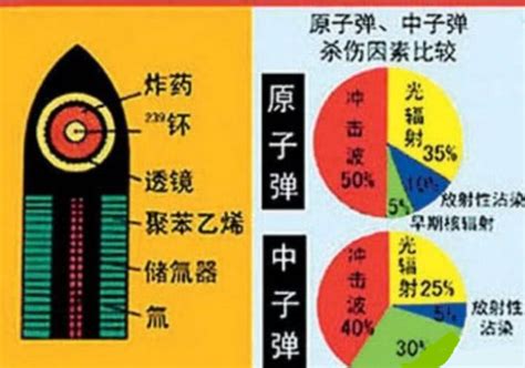 除了中国的30枚氢弹，世界各国的氢弹已报废？谁在“捧杀”中国 - 知乎