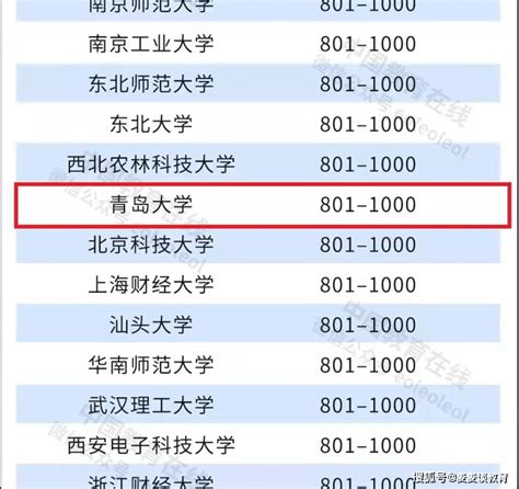 青岛大学首次入围2022QS排名，实现世界四大大学排行榜历史性突破_亚洲