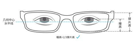 「」 原来配眼镜不止测度数瞳距那么简单！__财经头条