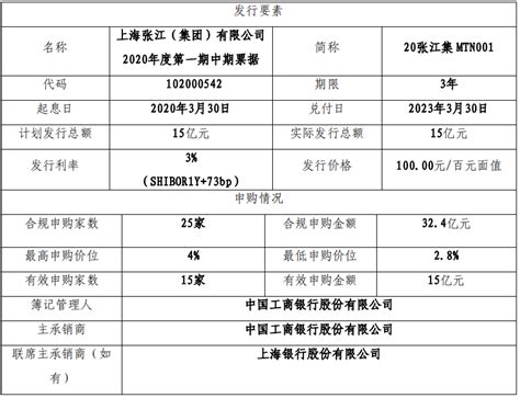 深圳地铁30亿元中期票据发行完成 利率3.10%_房产资讯_房天下