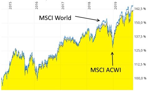 全球知名股票指数投资管理商：明晟MSCI, Inc.(MSCI) | 美股之家 - 港美股开户投资IPO百科全书