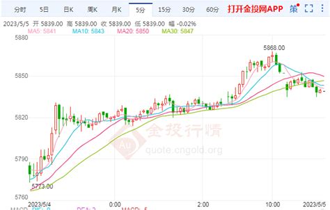 沪银主力延续大涨-白银期货新闻-金投网