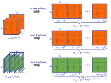关于深度学习中三维矩阵的理解（RGB图像的输入）_深度学习 输入为矩阵数据-CSDN博客