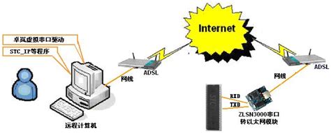 三网合一(详解中国电信、中国联通、中国移动三网合并的影响和前景)-科能融合通信
