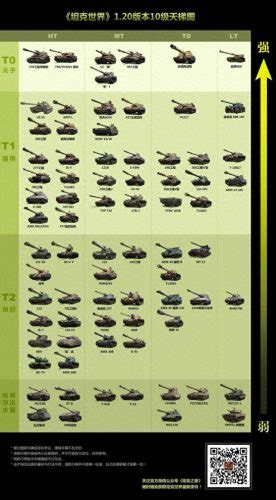 坦克世界2017年的十级轻坦与各种改动_游戏狗