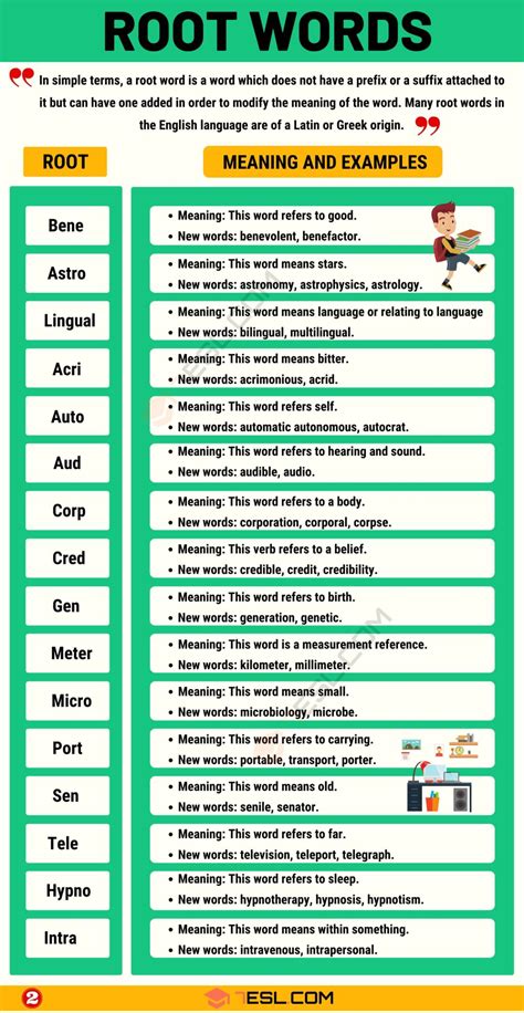 33 Daily Use English Words, Meaning and Example Sentences - Lessons For ...