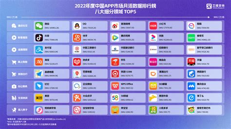 2022招聘App排行榜发布，脉脉超越Boss直聘_凤凰网区域_凤凰网