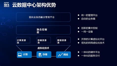 智慧旅游建设方案-北京凯丰源信息技术股份有限公司