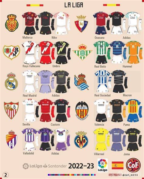 西甲2022-23赛季各支球队全套球衣。_PP视频体育频道