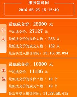 2016年5月广州车牌竞价结果：均价2.7万(涨1千5)- 广州本地宝