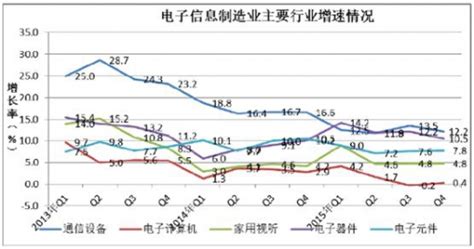 工信部：2023年中国电子元器件销售总额目标达到2.1万亿元—商会资讯 中国电子商会