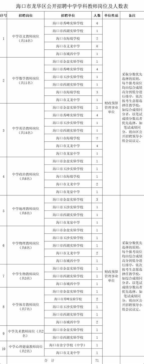 海口龙华区教师招聘2023报名时间